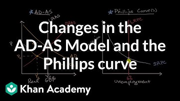 Changes in the AD-AS Model and the Phillips curve |  APⓇ Macroeconomics | Khan Academy