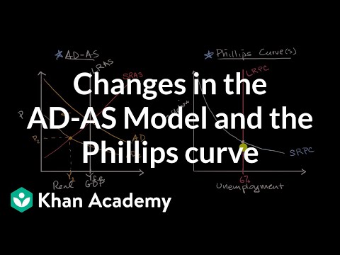 Video: Mám si vzít AP Macroeconomics?