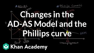 Changes in the AD-AS Model and the Phillips curve |  APⓇ Macroeconomics | Khan Academy