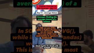 Day 11 — Average ValuesConcept: Finding the average (mean) of a column.check desc