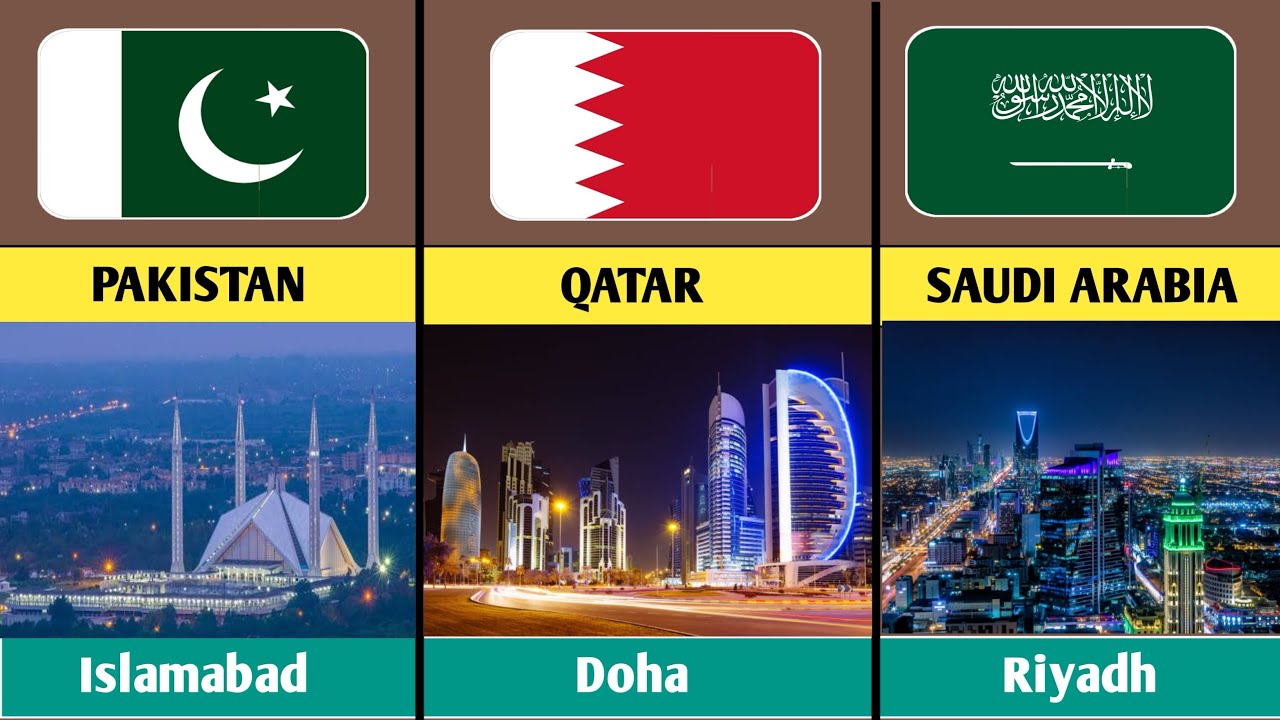 57 Muslim Countries and Their Capitals | Complete Islamic World List 2026