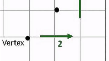 Graphing Quadratic Functions: From the Vertex, part 1