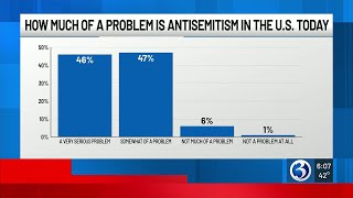91% of American Jews feel less safe than a year ago, report finds