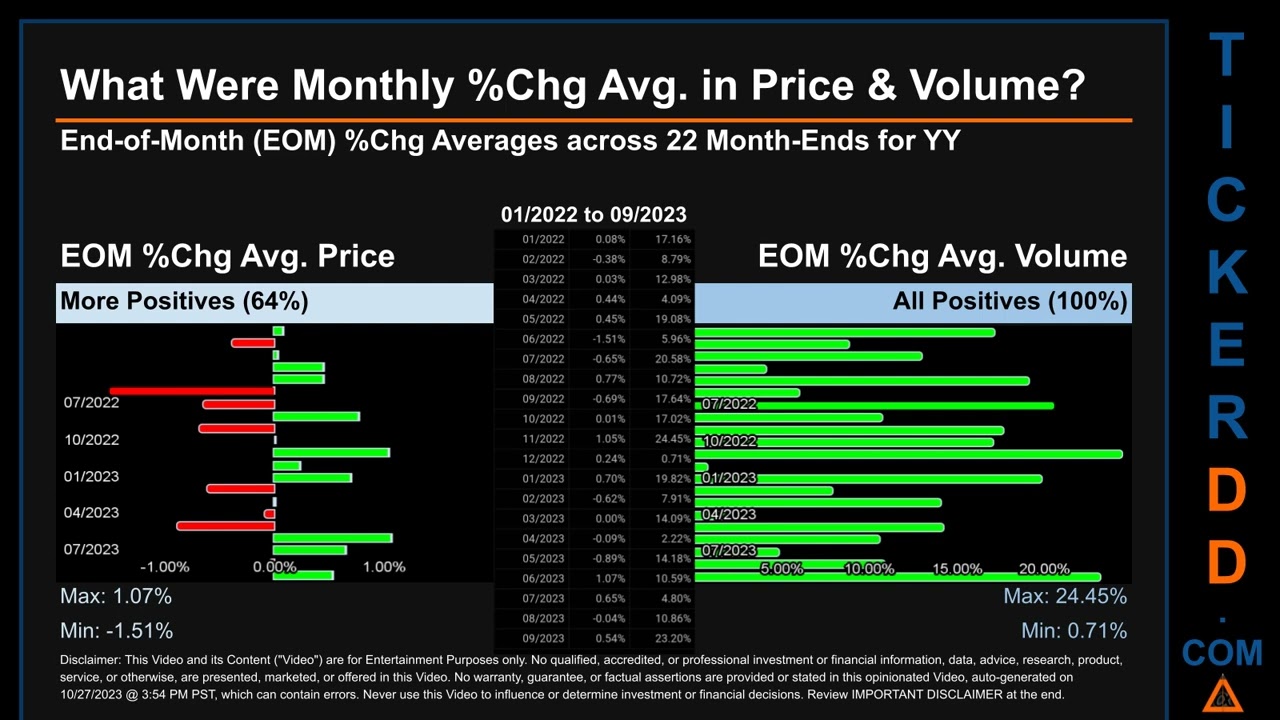 YY News along with Price and Volume Analysis YY Stock Analysis $YY Latest News TickerDD YY Price YY