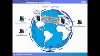 Jazz Licensing in Ten Minutes