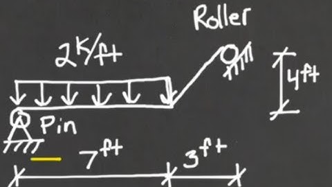Structural Analysis - Simple Span Beam with Inclined support by hand and with STAAD