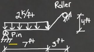 Structural Analysis - Simple Span Beam with Inclined support by hand and with STAAD