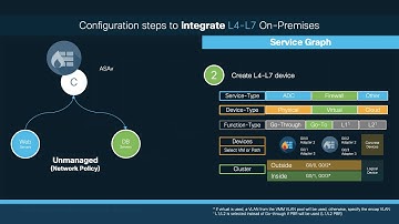 Module 4 - Episode 1: L4-L7 Integration Overview (Part 2) - Service Graph Configuration (Unmanaged)