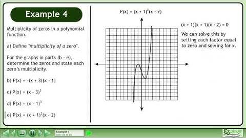Polynomial Functions - Example 4