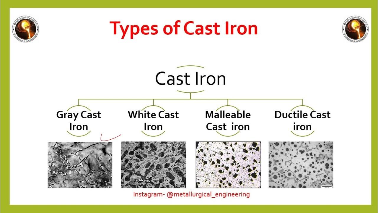 cast-iron-detail-of-cast-iron-types-applications-and-properties