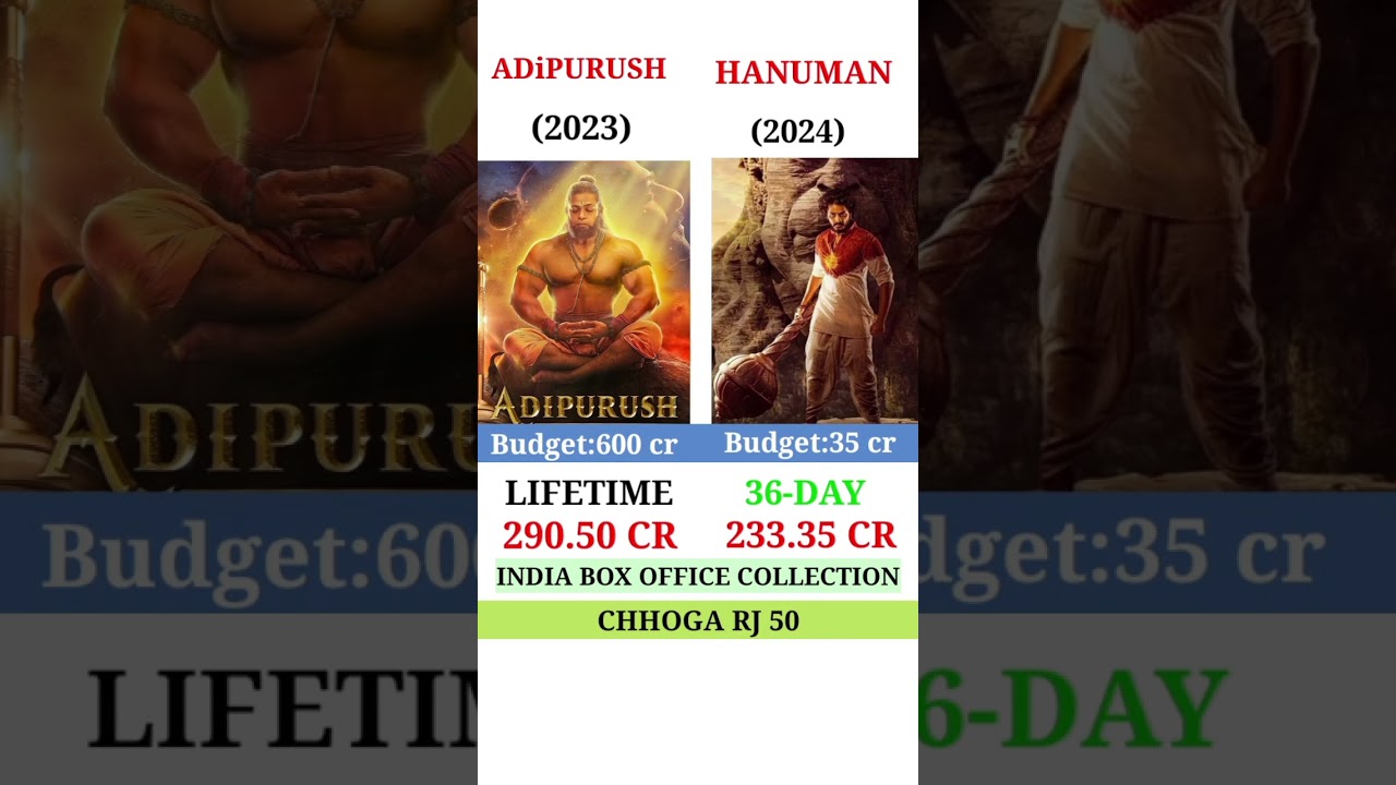 Adipurush vs hanuman movie box office collection
