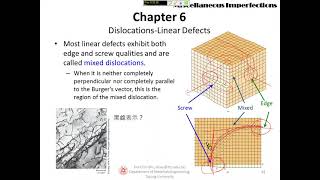 CH 4-5.2 Dislocations Linear Defects
