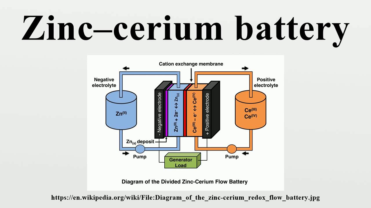 Zinccerium battery YouTube