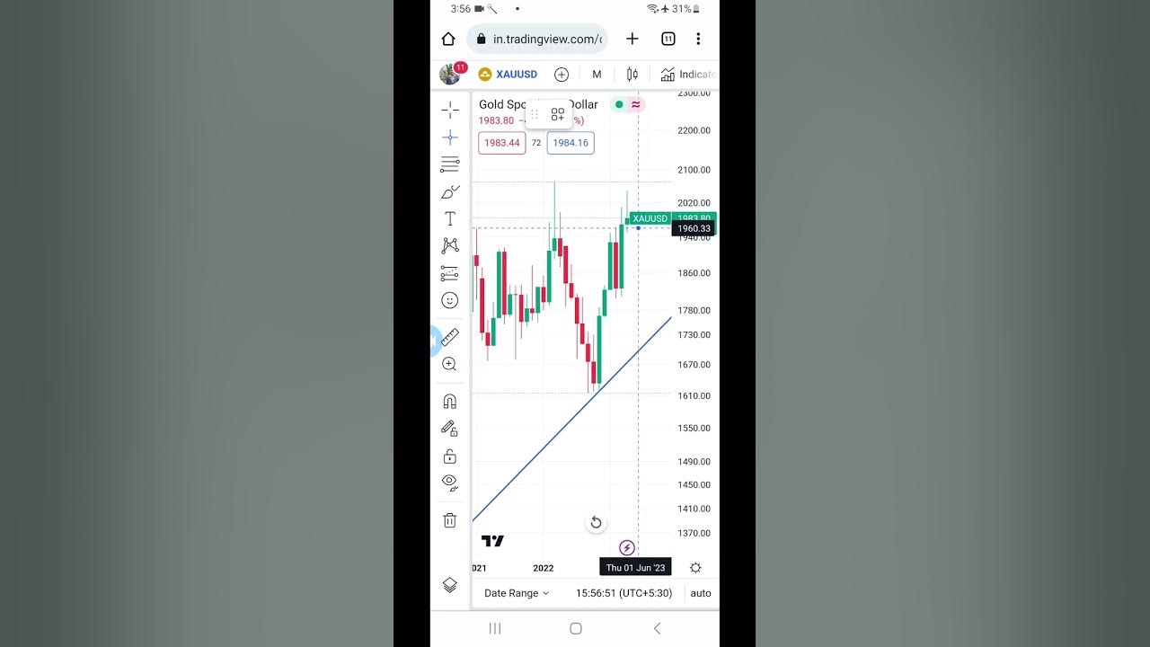 xauusd technical analysis 28/4 to AUG Month || xauusd fundamental ...