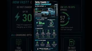 Top 5 Premium Feature Of Tata Tiago EV #tiagoev #tatamotors #features #budgetfriendly #automobile