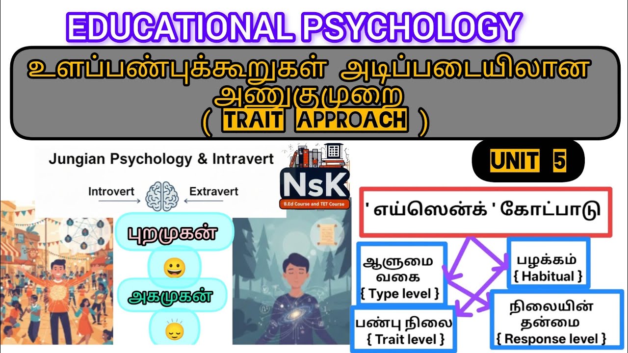 👉 மிக முக்கியமான வினா | EDUCATIONAL PSYCHOLOGY | UNIT 5 