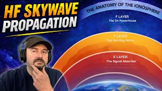 Hf Amateur Radio Works Because Of This...