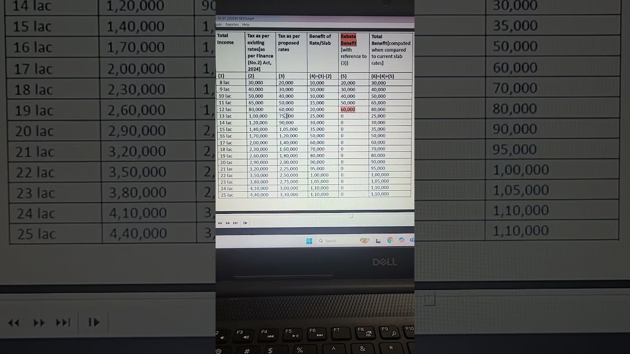 12 lacks income zero tax FY 25-26 