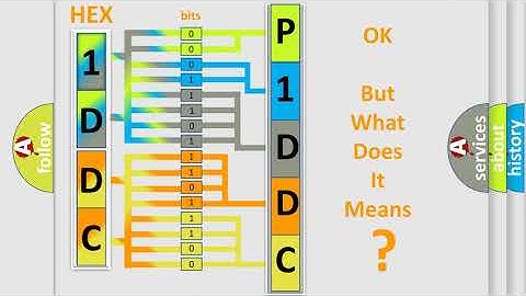DTC Chrysler P1DDC Short Explanation