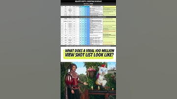 What does a Viral 100 Million View Shot List Look Like? #FilmMaking #Viral #DigitalMarketing #Film
