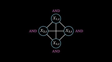 The Mathematics of Consciousness (Integrated Information Theory)