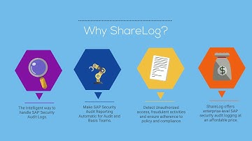 ShareLog | Smart Security Audit Reports