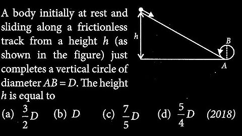 A body initially at rest and sliding along a frictionless track from a height h (as WEP DTS 04 Q9