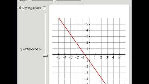 Lines: Slope-Intercept