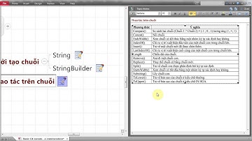 VnCode - Bài 9: Chuỗi trong C# String & StringBuilder class (Cơ Bản)