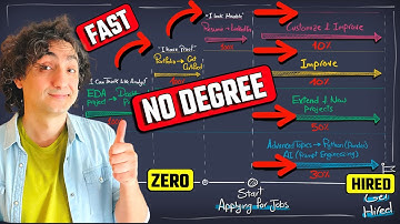 Get a Data Analyst Job With No Degree or Experience FAST!