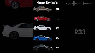 #supercars #fastcars #shorts