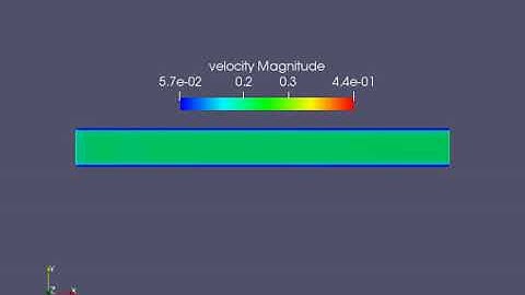 VELOCITY FOR A 2D CHANNEL FLOW USING CONVERGE CFD AT MESH SIZE OF 2e-4
