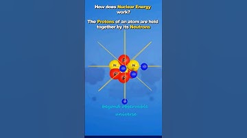How does nuclear energy work? #physics #nuclear #chernobyl