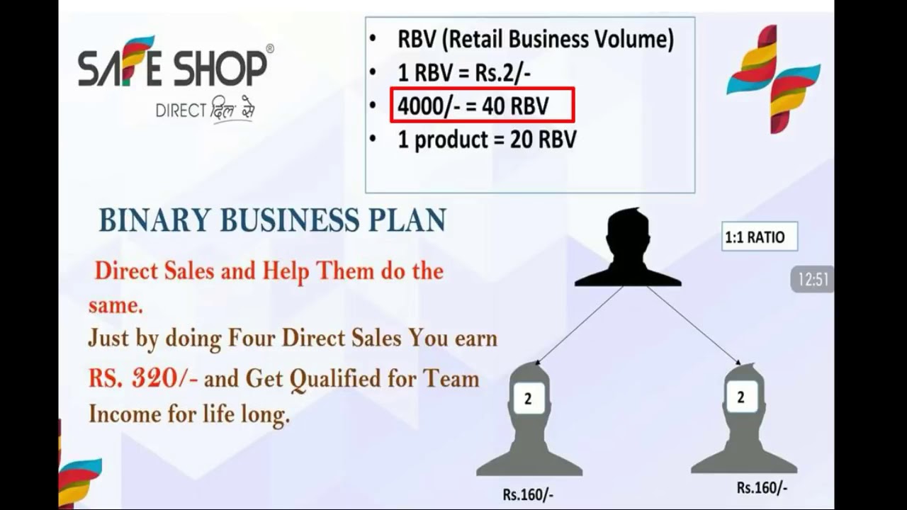 SAFE SHOP RETAIL PLAN YouTube