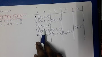 Theory of Computation: Turing Machine problem-Multiplication