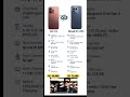 VIVO V70 VS REALME GT 8 PRO !! #shorts #trending #viral #ytshorts #love #short #youtubeshorts #funny