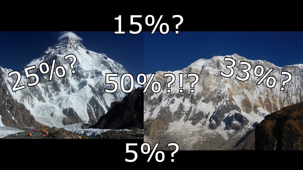 The TRUTH about the Worlds Deadliest Mountains | 5MAD Day 57