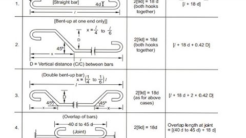 Lec-4#Bar bending schedule#Estimating and costing