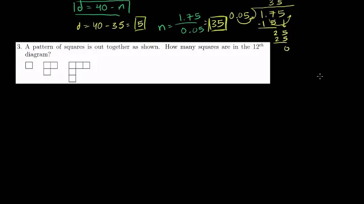 Word Problem Solving Strategies
