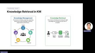 KM Research - Generative AI and Knowledge Retrieval in Knowledge Management Systems