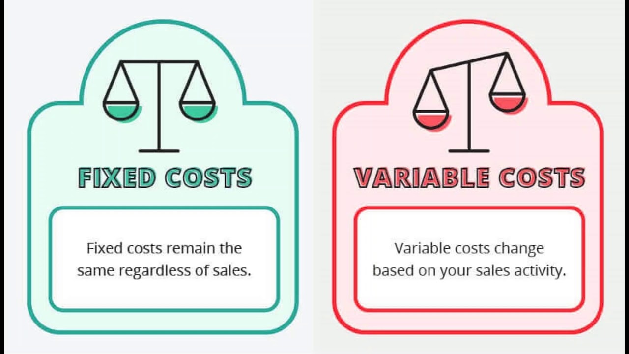 Fixed costs. Fixed and variable costs. Variable costs examples. Fixed and variable costs examples.