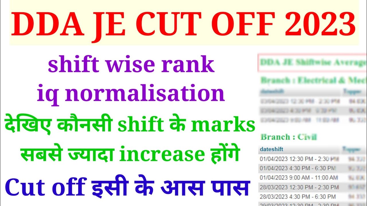 DDA je rank iq rank l DDA je rank iq shift wise average score l dda je ...
