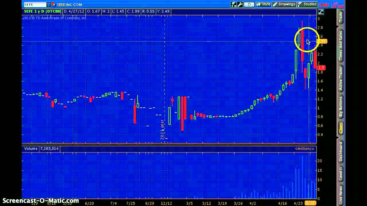 Stocks to Watch May 2 and Beyond YouTube