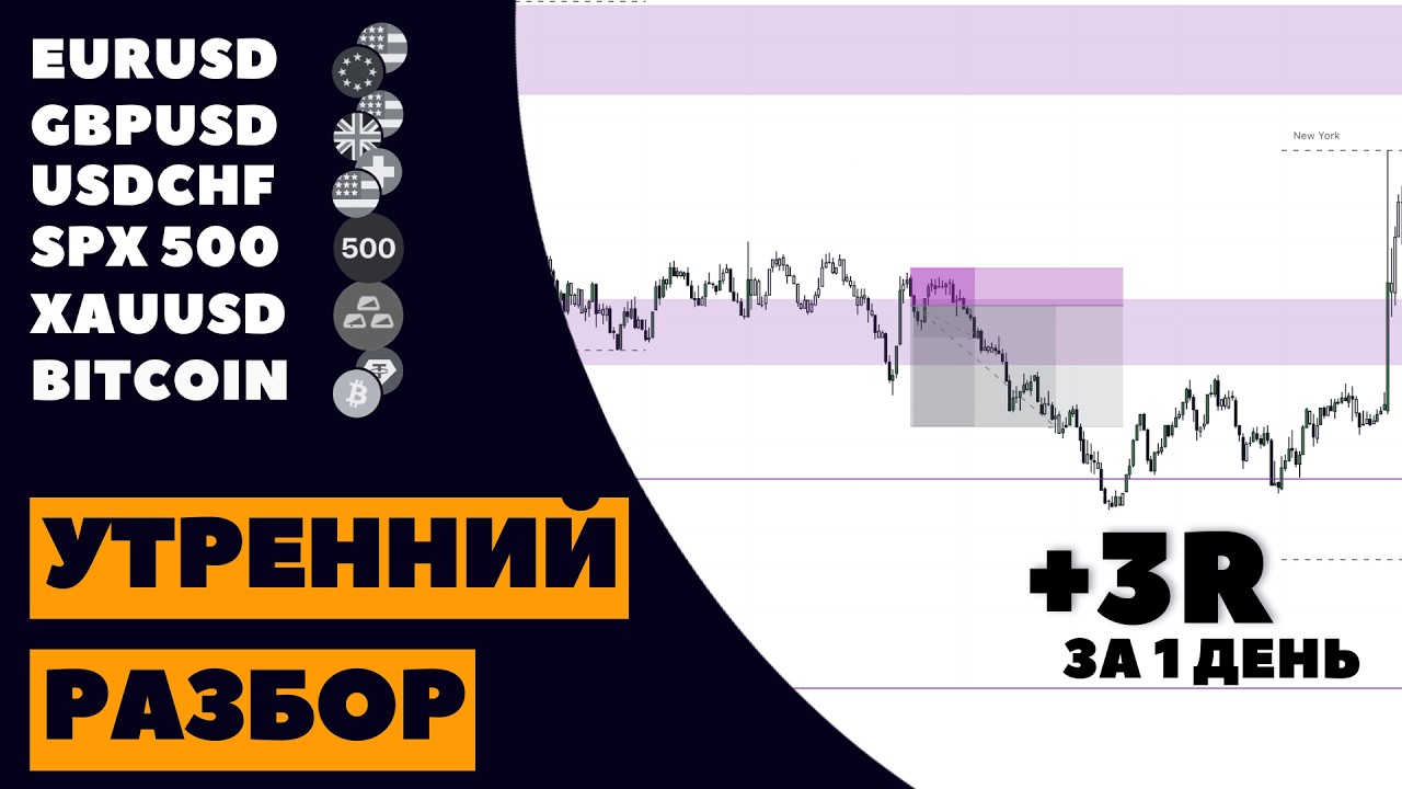 Анализ рынка 09.03: Готовый торговый план на BTC, EURUSD, GOLD. Ключевые точки входа.