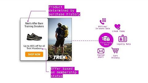 IQiD First-Party Identity Graph: What Is It? Why Now? How Does It Work?