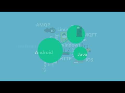 Azure IoT Developer Overview