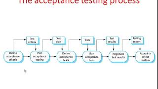 Lecture on User Testing Wealth