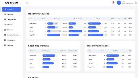 Usability testing video