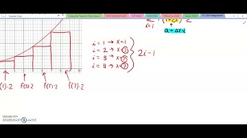 Left Riemann Sum in Summation Notation
