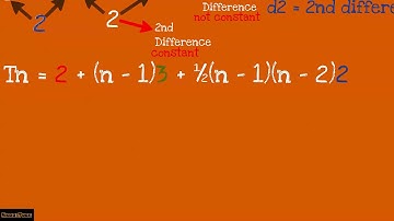 Grade 12 - Sequences & Series - Episode 1 - Theory